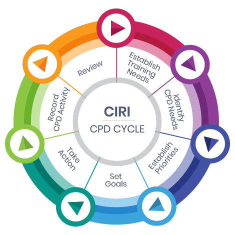 The CIRI CPD Cycle